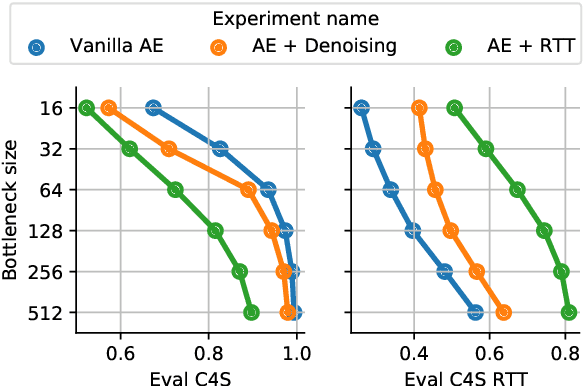 Figure 1 for vec2text with Round-Trip Translations