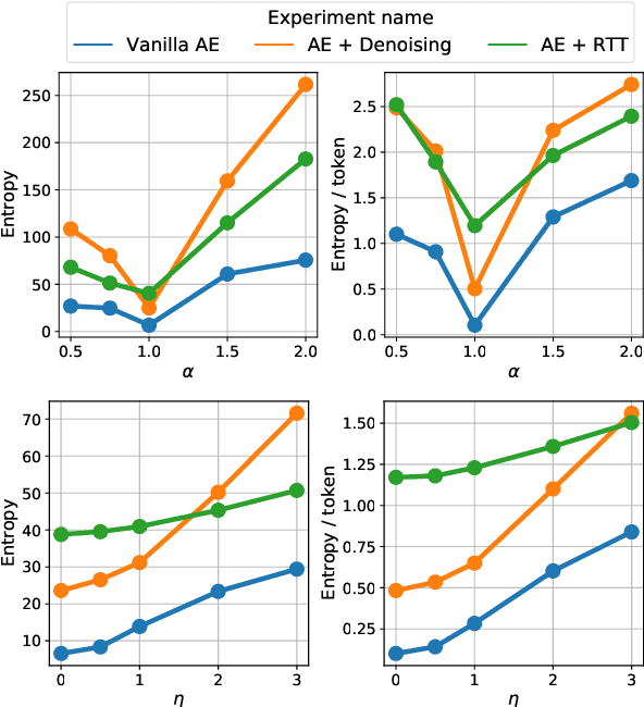 Figure 3 for vec2text with Round-Trip Translations