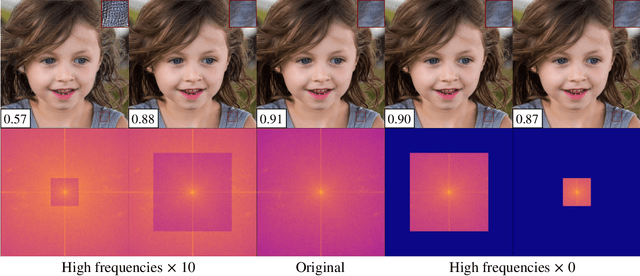 Figure 3 for SSD-GAN: Measuring the Realness in the Spatial and Spectral Domains