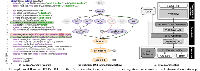 Figure 1 for Helix: Accelerating Human-in-the-loop Machine Learning