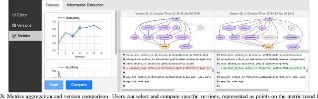 Figure 3 for Helix: Accelerating Human-in-the-loop Machine Learning