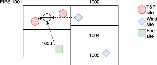 Figure 1 for RtFPS: An Interactive Map that Visualizes and Predicts Wildfires in the US