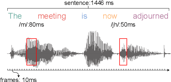 Figure 1 for General-Purpose Speech Representation Learning through a Self-Supervised Multi-Granularity Framework