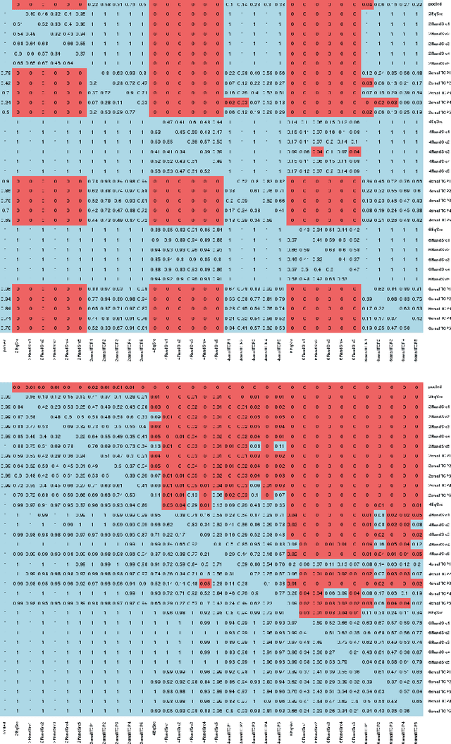 Figure 4 for Aggregating Predictions on Multiple Non-disclosed Datasets using Conformal Prediction