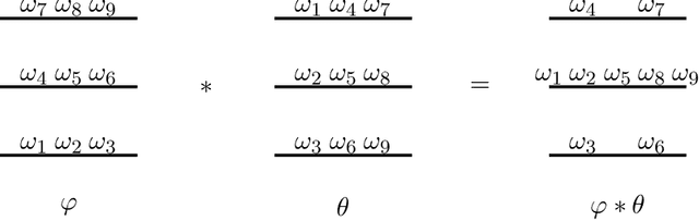 Figure 2 for Belief revision and 3-valued logics: Characterization of 19,683 belief change operators