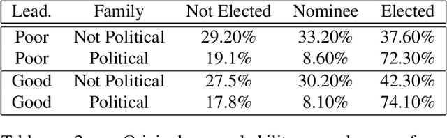 Figure 4 for RAWLSNET: Altering Bayesian Networks to Encode Rawlsian Fair Equality of Opportunity