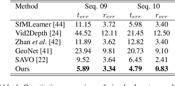 Figure 2 for Self-Supervised Deep Visual Odometry with Online Adaptation
