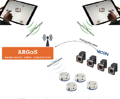 Figure 1 for Improving Human Performance Using Mixed Granularity of Control in Multi-Human Multi-Robot Interaction
