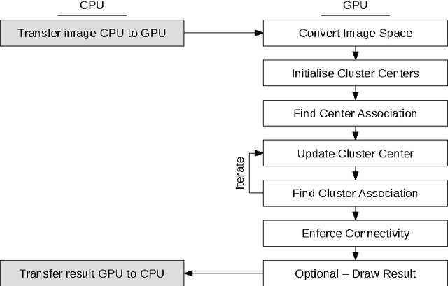 Figure 3 for gSLICr: SLIC superpixels at over 250Hz