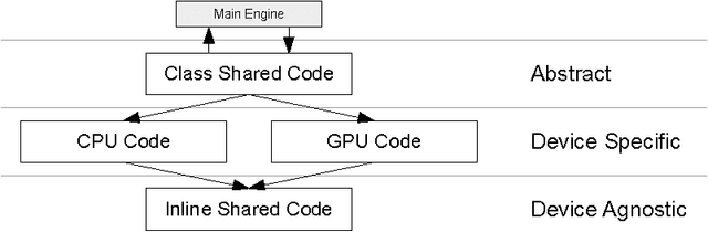 Figure 4 for gSLICr: SLIC superpixels at over 250Hz