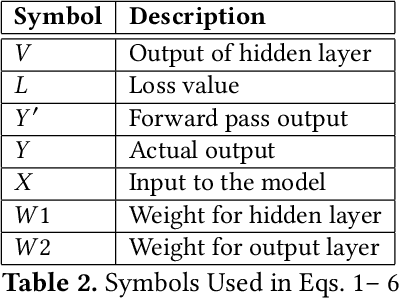Figure 4 for HyPar-Flow: Exploiting MPI and Keras for Scalable Hybrid-Parallel DNN Training using TensorFlow