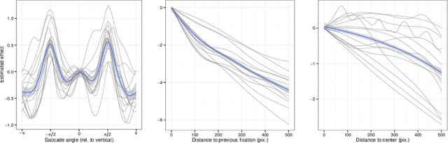 Figure 2 for The Poisson transform for unnormalised statistical models