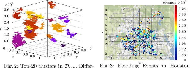 Figure 4 for Hawkes Process Multi-armed Bandits for Disaster Search and Rescue