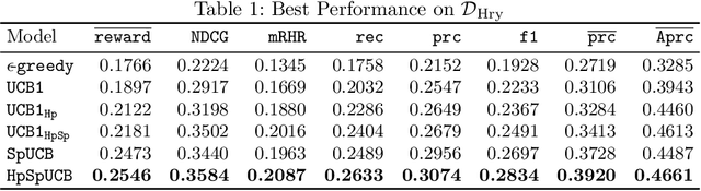 Figure 2 for Hawkes Process Multi-armed Bandits for Disaster Search and Rescue
