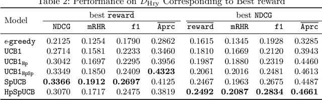 Figure 3 for Hawkes Process Multi-armed Bandits for Disaster Search and Rescue