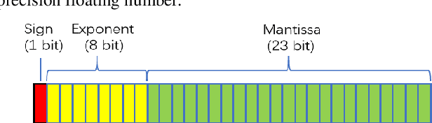 Figure 1 for A security steganography scheme based on hdr image