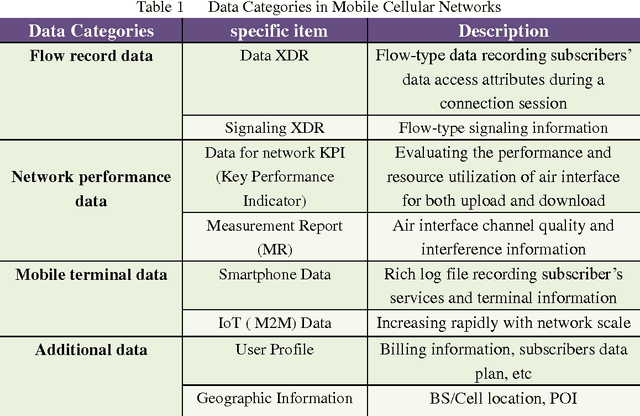 Figure 2 for Social Computing for Mobile Big Data in Wireless Networks