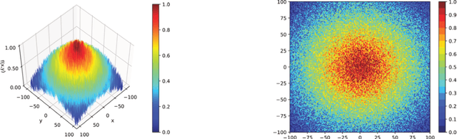 Figure 2 for Kill Chaos with Kindness: Agreeableness Improves Team Performance Under Uncertainty