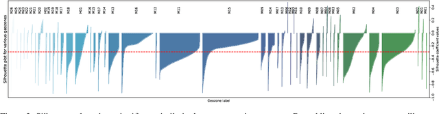 Figure 3 for Surface Warping Incorporating Machine Learning Assisted Domain Likelihood Estimation: A New Paradigm in Mine Geology Modelling and Automation