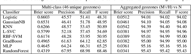Figure 2 for Surface Warping Incorporating Machine Learning Assisted Domain Likelihood Estimation: A New Paradigm in Mine Geology Modelling and Automation