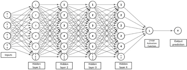 Figure 4 for Alexa, Predict My Flight Delay