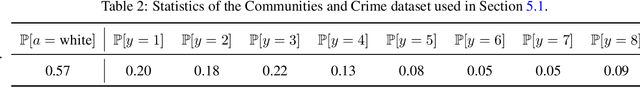 Figure 3 for Pairwise Fairness for Ordinal Regression