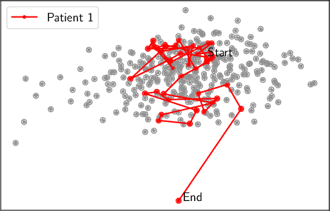 Figure 3 for Outlier detection of vital sign trajectories from COVID-19 patients