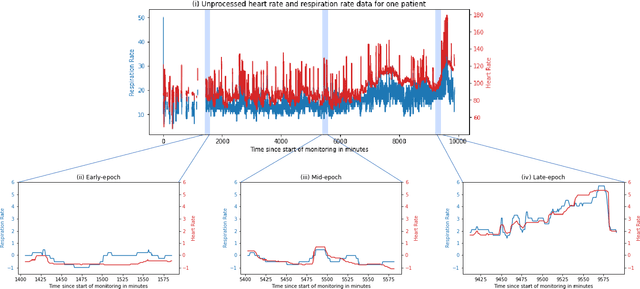 Figure 4 for Outlier detection of vital sign trajectories from COVID-19 patients