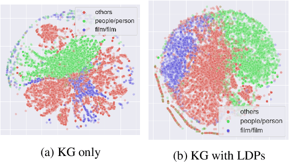 Figure 2 for Learning to Borrow -- Relation Representation for Without-Mention Entity-Pairs for Knowledge Graph Completion