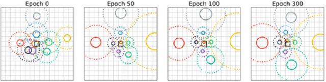 Figure 2 for On the Relationship between Self-Attention and Convolutional Layers