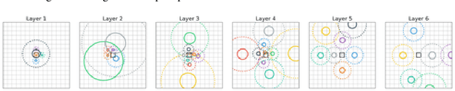 Figure 4 for On the Relationship between Self-Attention and Convolutional Layers
