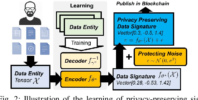 Figure 2 for Distributed Data Vending on Blockchain
