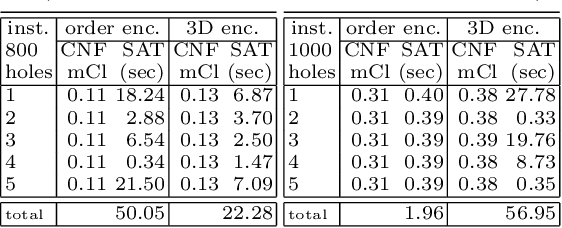 Figure 4 for Boolean Equi-propagation for Optimized SAT Encoding