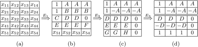 Figure 3 for Boolean Equi-propagation for Optimized SAT Encoding