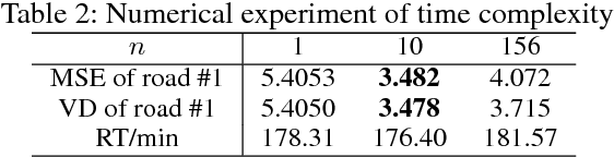 Figure 4 for Efficient Metropolitan Traffic Prediction Based on Graph Recurrent Neural Network