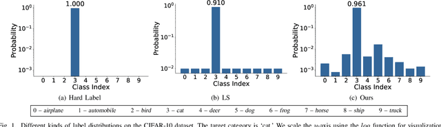 Figure 1 for Delving Deep into Label Smoothing