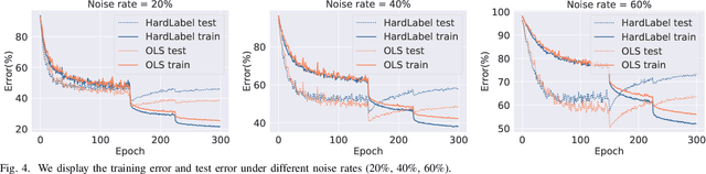 Figure 4 for Delving Deep into Label Smoothing