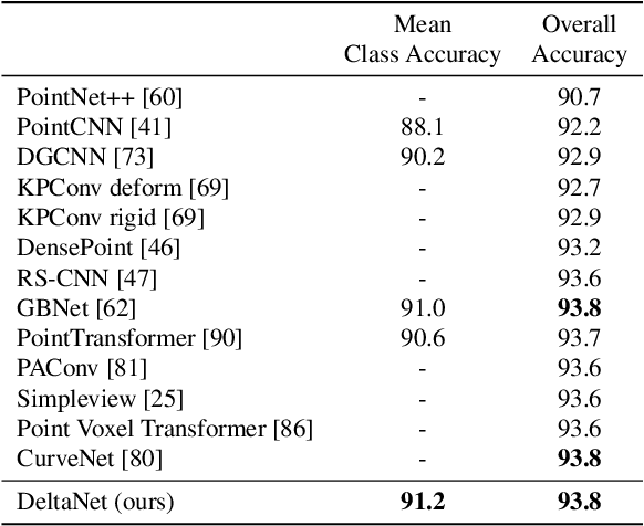 Figure 2 for DeltaConv: Anisotropic Point Cloud Learning with Exterior Calculus