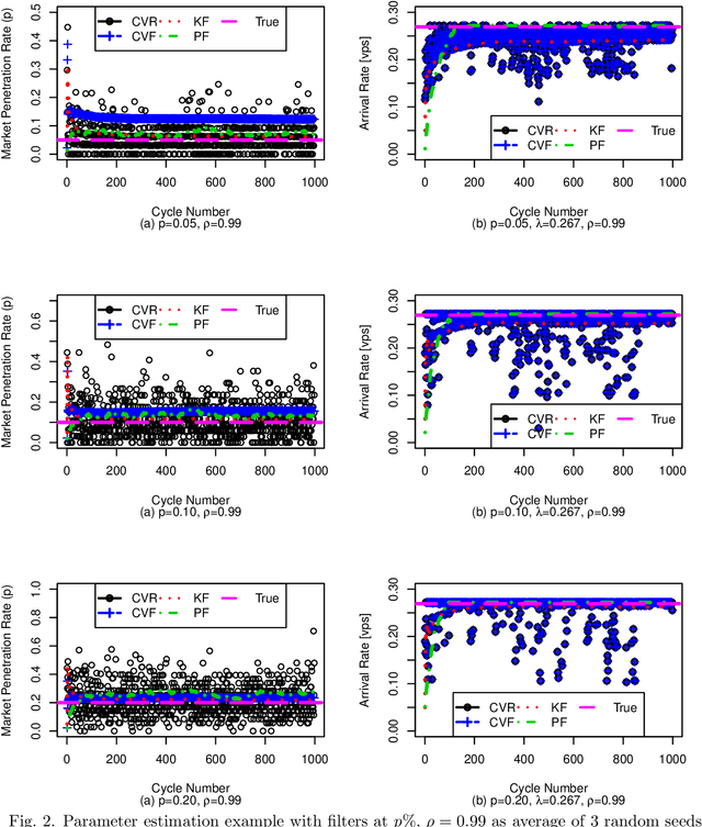 Figure 2 for Cycle-to-Cycle Queue Length Estimation from Connected Vehicles with Filtering on Primary Parameters