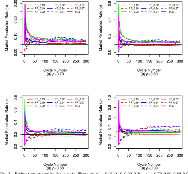Figure 3 for Cycle-to-Cycle Queue Length Estimation from Connected Vehicles with Filtering on Primary Parameters