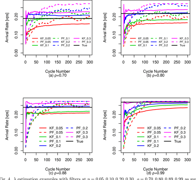 Figure 4 for Cycle-to-Cycle Queue Length Estimation from Connected Vehicles with Filtering on Primary Parameters