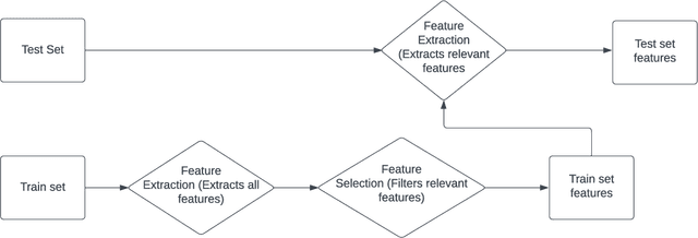Figure 3 for Improving Accuracy and Explainability of Online Handwriting Recognition