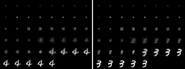 Figure 4 for Variational Neural Cellular Automata
