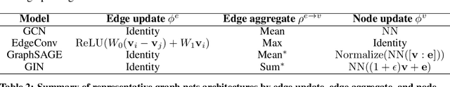 Figure 4 for End-to-End Differentiable Molecular Mechanics Force Field Construction