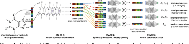 Figure 1 for End-to-End Differentiable Molecular Mechanics Force Field Construction