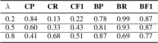 Figure 2 for Sketch and Customize: A Counterfactual Story Generator