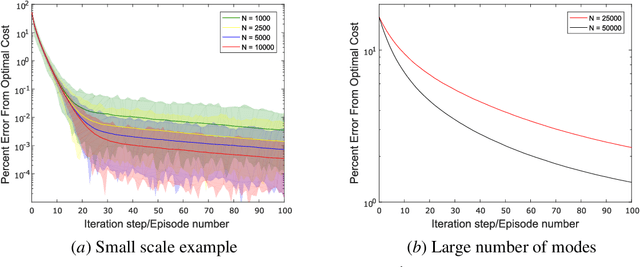 Figure 1 for Policy Learning of MDPs with Mixed Continuous/Discrete Variables: A Case Study on Model-Free Control of Markovian Jump Systems