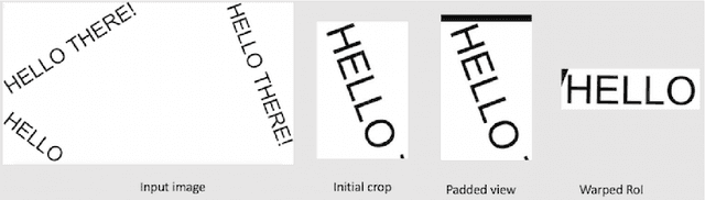Figure 2 for Improving Rotated Text Detection with Rotation Region Proposal Networks