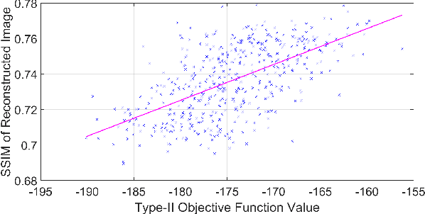 Figure 1 for Fast Stochastic Hierarchical Bayesian MAP for Tomographic Imaging