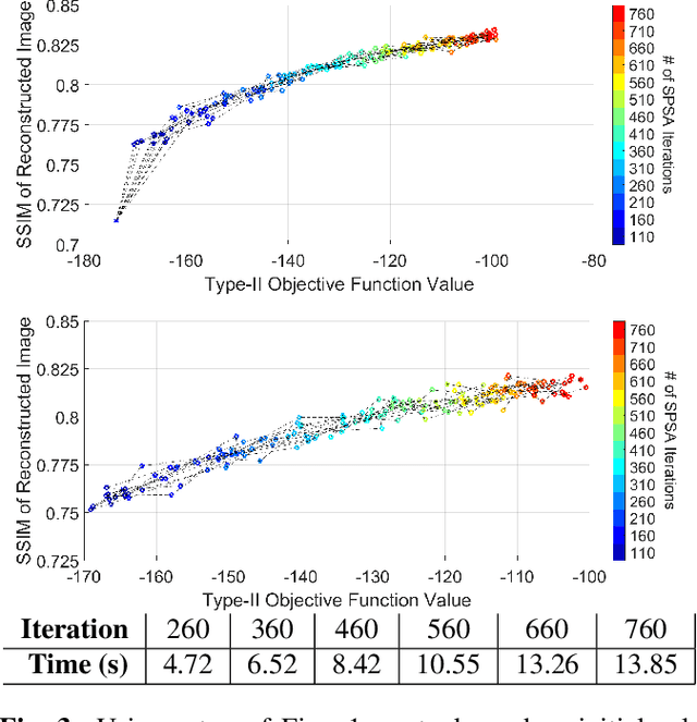 Figure 3 for Fast Stochastic Hierarchical Bayesian MAP for Tomographic Imaging